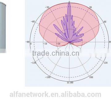 5GHz MIMO Sector Antenna 18dBi