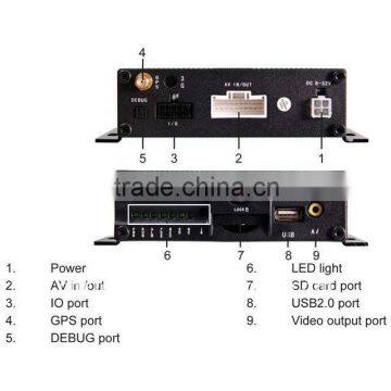 4channels sd card supporting dvr