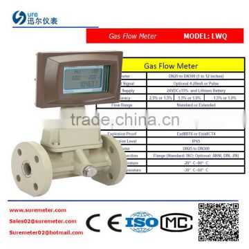 Low cost turbine argon gas flow meter china