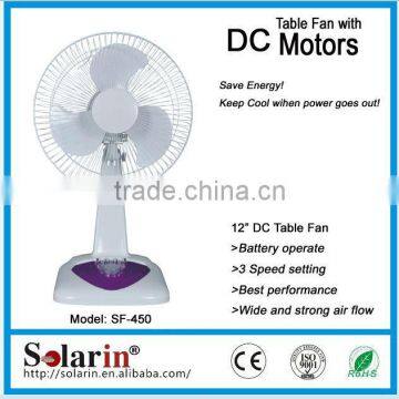 Solar Power Fan,solar dc Fan,solar Fan photo-2