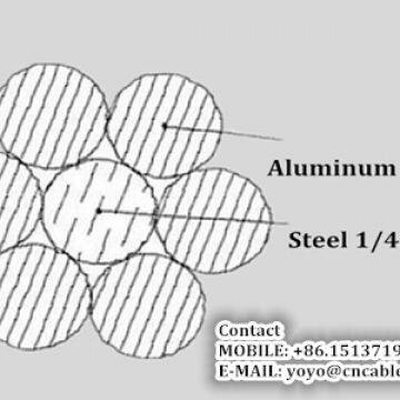95mm2 Aluminium Conductor Steel Reinforced Cable photo-3