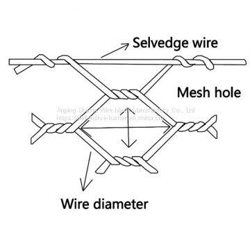 PVC Coated Hexagonal Wire Mesh Gabion Retaining Wall Cages photo-5