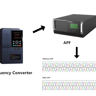 SFR-APF Dynamic Reactive Power Compensation Active Harmonic Filter photo-3
