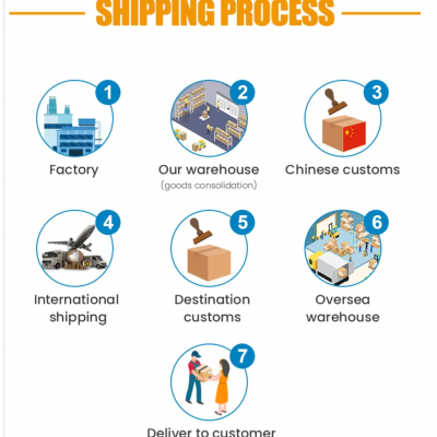 Professional Inspection & Repacking: Ensuring Your Cargo Quality Before Export photo-2
