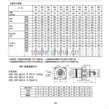 hydrolic force good stablility in low speed hydraulikmotor for wood sawsing machine ,China BLINCE OMJ/BMJ SERIES ORBIT MOTOR