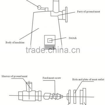 SXC-12 Industrial Electric Staineless Steal Meat Mincer Meat Grinder photo-4