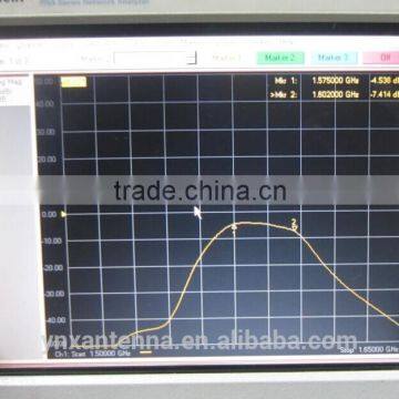 Fast Reaction GPS Antenna for Car With Slight Design