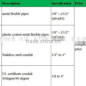 high-quality rigid PVC coated flexible steel hose