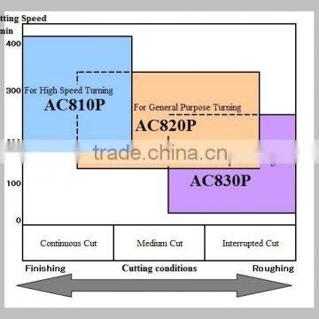 Sumitomo Wear Resistant and Highly-efficient Coated Insert Chip Made in Japan