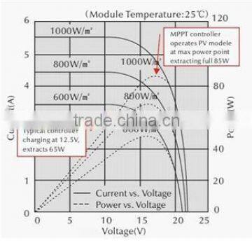 24VDC 20Amp Solar Mppt Charge Controller photo-3