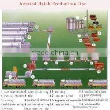AAC Block Production Line