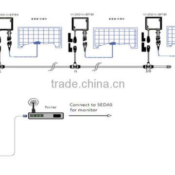 250w on Grid Micro Inverter for Grid Tie Solar Home System G83 photo-6