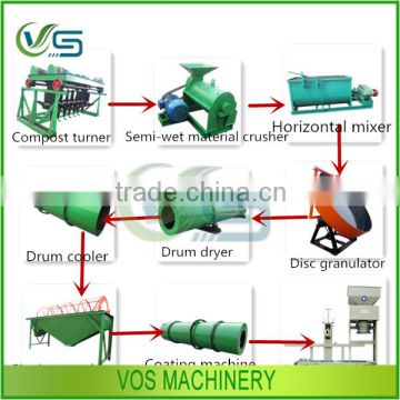 China supplier fertilizer production line/organic fertilizer production line for sale