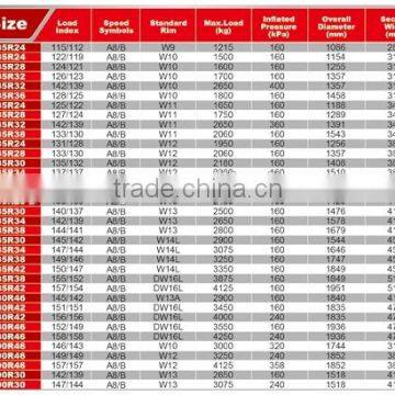 agricultural tire linglong , leao tire 16.9R34, 18.4R34, 16.9R38,20.8R38, 20.8R42, , 18.4R46, 20.8R46