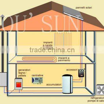 2012 pressurized solar collector system