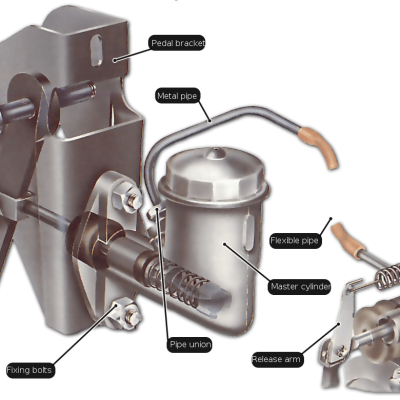 New Master Clutch Cylinder Truck Clutch Master Cylinder For Volvo FL FL6 1985-2000 3952543 KG2397.1.17 photo-2