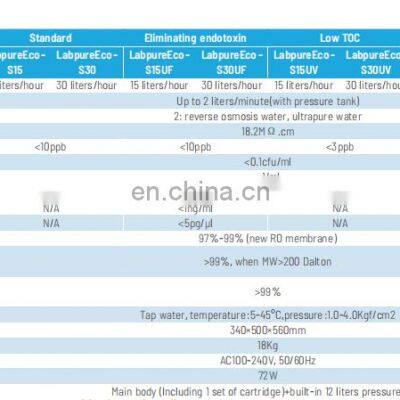 LabpureEco-S Series Ultrapure Water System photo-2