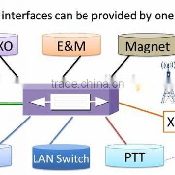GSM Converter GSM to FXS Gateway 16 Ports photo-6