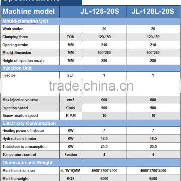 Shoes Machine, Jelly Shoes Machine JL-128 photo-3