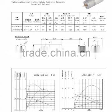 dc gear motor for medical devices, electric curtain, sanitation