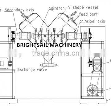 Industrial Spices Mixer photo-5