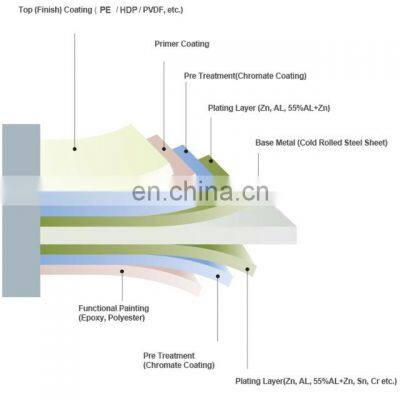 ppgi white color code 9016 prepainted galvanized steel coil Coated Steel Coil Blue Sheet Metal