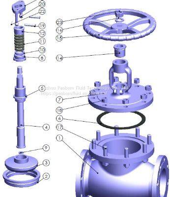 Globe Valve