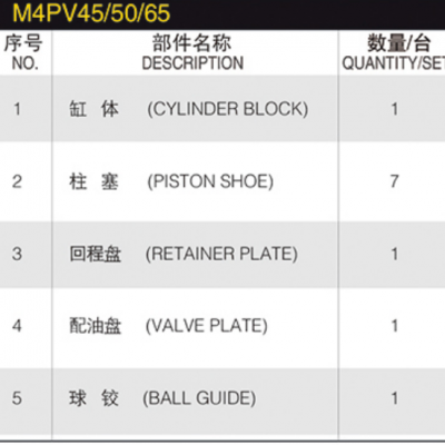 Hydraulic Spare Parts Repair Kit Hydraulic Plunger Pump M4PV 45/50/65 Hydraulic Pump Parts Spare Parts photo-6