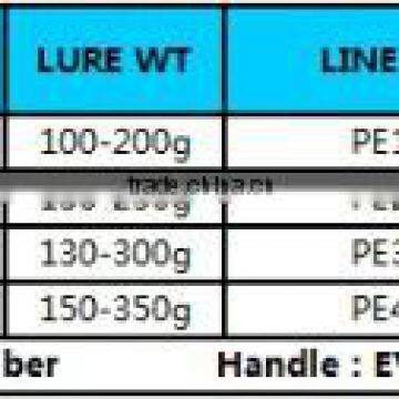 China Fishing Rod Fishing Tackle Carbon Fiber Jigging Rod Fiber Glass photo-4