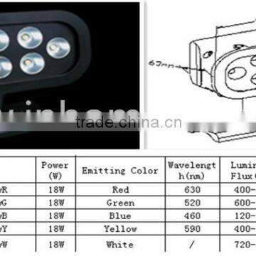 Best seller SS316 18w led boat navigation lights IP68 boat lighting led