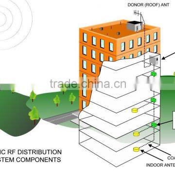 Ip65 Rj45 Gsm 900 1800 Dual Band Cell Repeater photo-4