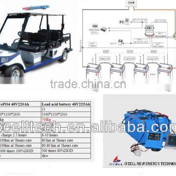 72V110Ah LiFePO4 Battery Pack for Electric Car photo-6