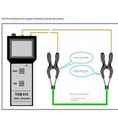 Tom-610-se Hammer-type Surface Resistance Test Kit photo-4