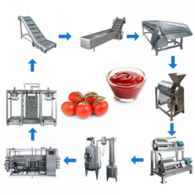 3 TONS PER HOUR PUMPKIN Jam Production Line