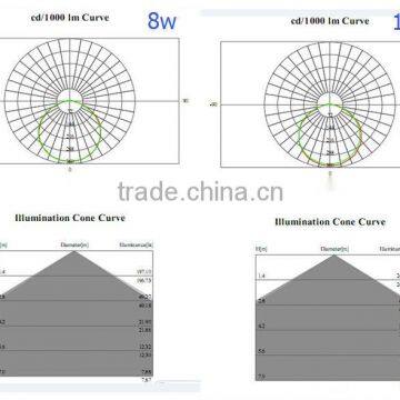 Chnology 12W Sresky Ip65 Aluminum Led Solar Street Light Fixture photo-5