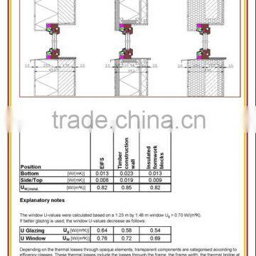 Certified Passive House Component