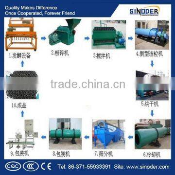 Best selling Organic Fertilizer Production Line/Organic fertilizer equipment /mixing machine for agricultural production