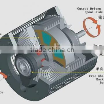 High Performance magnetic drive coupling 50AM-16T