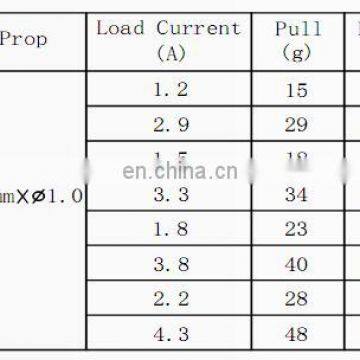 D0703 KV10000-20000 3.7V 7.4V Brushless DC Micro Motor for Power Tools and Robots photo-3