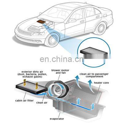 Activated Carbon Particle Adsorption Replaceable Cabin Filter 2028300018 Suitable for Mercedes-Benz C-CLASS (W202)