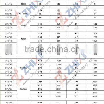 specifications of C type anti vibration mount, silent block, bushing, mount,gasket,machine feet,bell mounting,torque rod bush