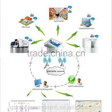 Refrigerated Trucks Monitor Center GPRS GSM Cold Chain Monitor Center CMS-02 for Logger and RTU photo-4
