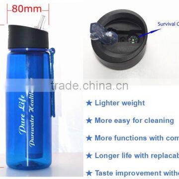 1500 Liters Filter Lifespan Portable Water Bottle/Filter System photo-2