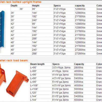 Steel Heavy Duty Racking Upright photo-3