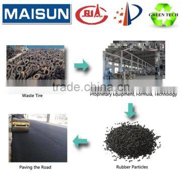 Customized Rubber Modified Asphalt