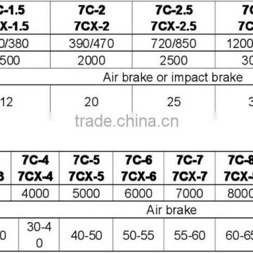 7C-3/5/6/7 farm trailer hot sale