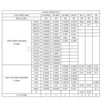 Factory Direct Supply Cerium Oxide Used for Glass Industry/ceramic/glaze/special Glass Shading for Sale photo-3