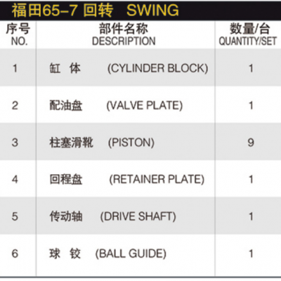 Hydraulic Spare Parts Repair Kit Hydraulic Plunger Pump for FOTON 65-7 39 FT150 Travel SWING Hydraulic Pump Parts Spare Parts photo-2