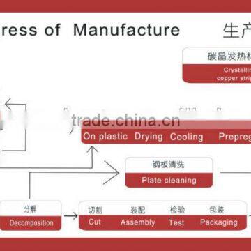 Infrared Floor Heating Film With CE ROHS ISO9001, 3rd Largest Manufacture for IR Carbon Crystal Fiber Heating Panels photo-4