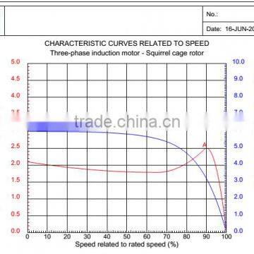 Electric Motor Three Phase Induction Motor for Industry Use photo-4